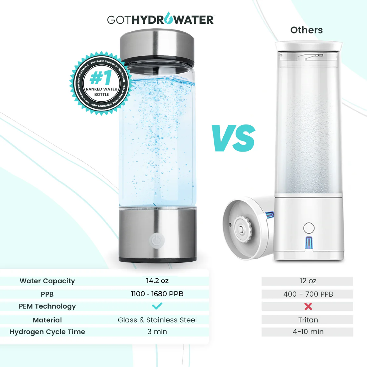 Hydrogen Water Bottle