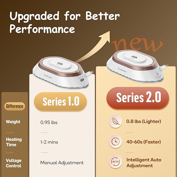 Newbealer Travel Iron with Dual Voltage - 120V/220V